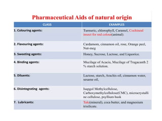 Pharmaceutical aids, definition, drugs.pptx