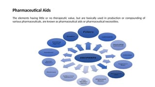 Pharmaceutical aids.pptx this is the best ppt | PPTX