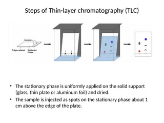 Steps of Thin-layer chromatography (TLC)
• The stationary phase is uniformly applied on the solid support
(glass, thin plate or aluminum foil) and dried.
• The sample is injected as spots on the stationary phase about 1
cm above the edge of the plate.
 