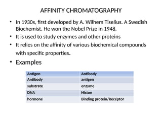 AFFINITY CHROMATOGRAPHY
• In 1930s, first developed by A. Wilhem Tiselius. A Swedish
Biochemist. He won the Nobel Prize in 1948.
• It is used to study enzymes and other proteins
• It relies on the affinity of various biochemical compounds
with specific properties.
• Examples
Antigen Antibody
Antibody antigen
substrate enzyme
DNA Histon
hormone Binding protein/Receptor
 