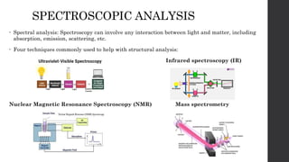 PHARMACEUTICAL ANALYSIS FY SEM 1 [Autosaved] [Autosaved].pptx