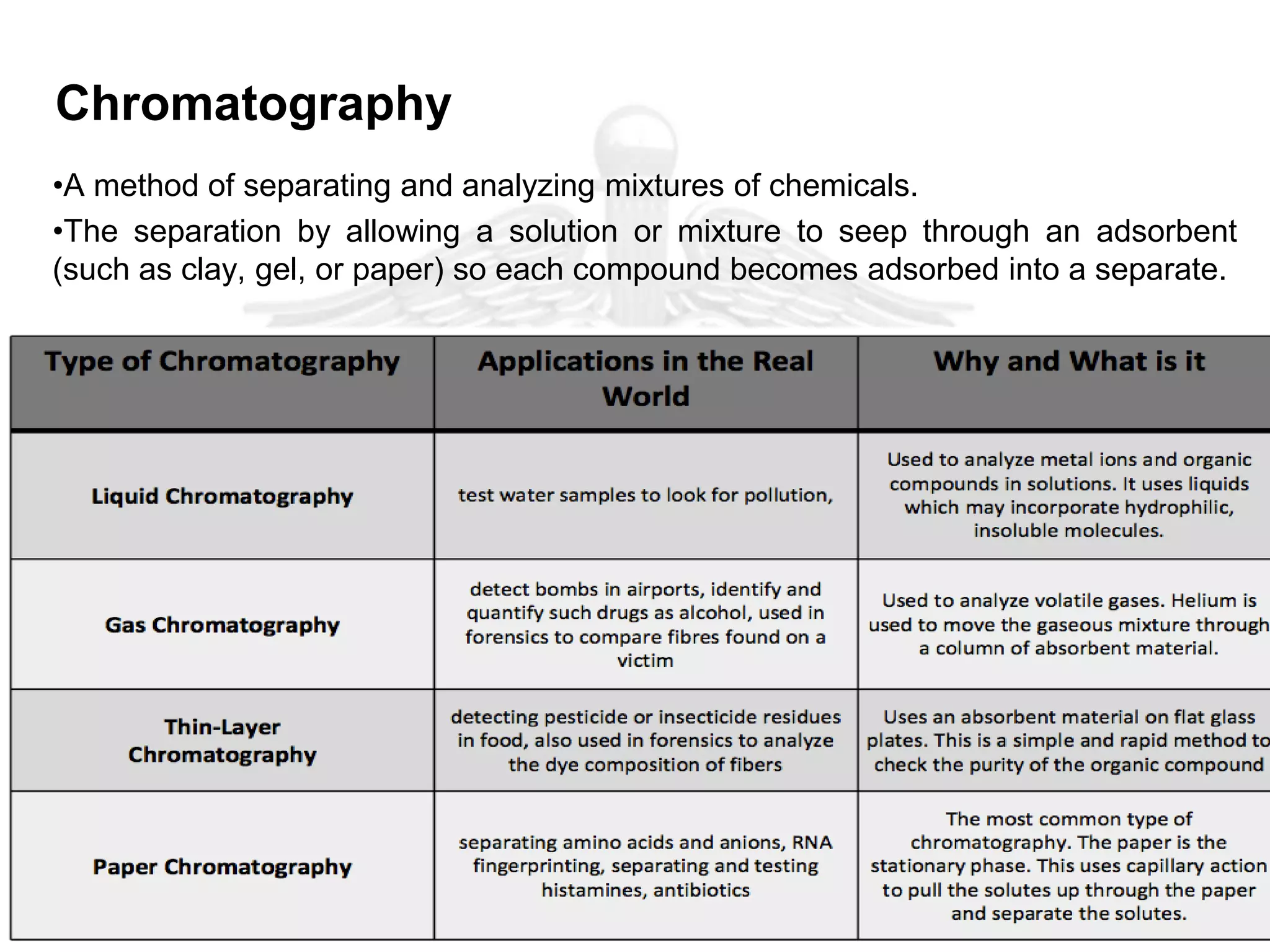 Chromatography
•A method of separating and analyzing mixtures of chemicals.
•The separation by allowing a solution or mixture to seep through an adsorbent
(such as clay, gel, or paper) so each compound becomes adsorbed into a separate.
Use of Chromatography
 
