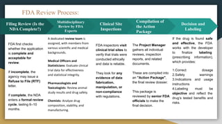 Impact of Genomics and Related Technologies on Drug Discovery and ...