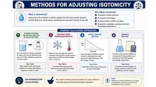 Comprehensive Guide to Proof Spirit and Pharmaceutical Compounding Techniques