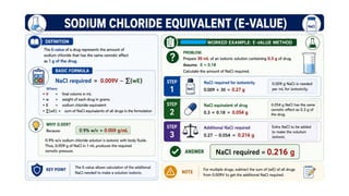 Comprehensive Guide to Proof Spirit and Pharmaceutical Compounding Techniques