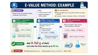Comprehensive Guide to Proof Spirit and Pharmaceutical Compounding Techniques