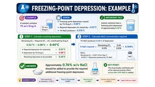 Comprehensive Guide to Proof Spirit and Pharmaceutical Compounding Techniques