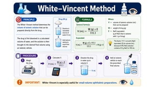Comprehensive Guide to Proof Spirit and Pharmaceutical Compounding Techniques