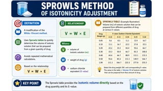 Comprehensive Guide to Proof Spirit and Pharmaceutical Compounding Techniques