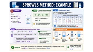 Comprehensive Guide to Proof Spirit and Pharmaceutical Compounding Techniques