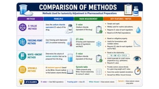 Comprehensive Guide to Proof Spirit and Pharmaceutical Compounding Techniques