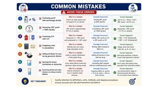 Comprehensive Guide to Proof Spirit and Pharmaceutical Compounding Techniques