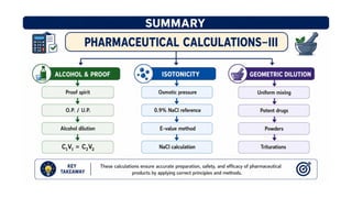 Comprehensive Guide to Proof Spirit and Pharmaceutical Compounding Techniques