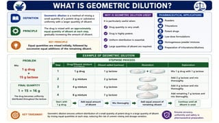 Comprehensive Guide to Proof Spirit and Pharmaceutical Compounding Techniques