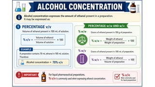 Comprehensive Guide to Proof Spirit and Pharmaceutical Compounding Techniques