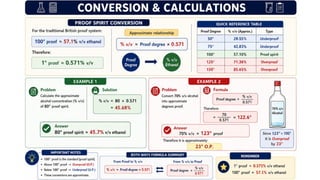Comprehensive Guide to Proof Spirit and Pharmaceutical Compounding Techniques