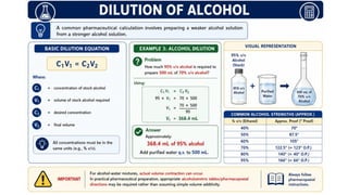 Comprehensive Guide to Proof Spirit and Pharmaceutical Compounding Techniques