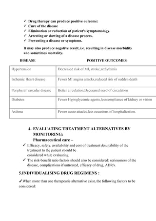  Drug therapy can produce positive outcome:
 Cure of the disease
 Elimination or reduction of patient's symptomology.
 Arresting or slowing of a disease process.
 Preventing a disease or symptoms.
It may also produce negative result, i.e. resulting in disease morbidity
and sometimes mortality.
DISEASE POSITIVE OUTCOMES
Hypertension Decreased risk of MI, stroke,arrhythmia
Ischemic Heart disease Fewer MI angina attacks,reduced risk of sudden death
Peripheral vascular disease Better circulation,Decerased need of circulation
Diabetes Fewer Hypoglycemic agents,lesscompliance of kidney or vision
Asthma Fewer acute attacks,less occasions of hospitalization.
4. EVALUATING TREATMENT ALTERNATIVES BY
MONITORING:
Pharmaceutical care –
 Efficacy, safety, availability and cost of treatment &suitability of the
treatment to the patient should be
considered while evaluating.
 The risk-benefit ratio factors should also be considered: seriousness of the
disease, complications if untreated, efficacy of drug, ADR's.
5.INDIVIDUALISING DRUG REGIMENS :
✓When more than one therapeutic alternative exist, the following factors to be
considered:
 