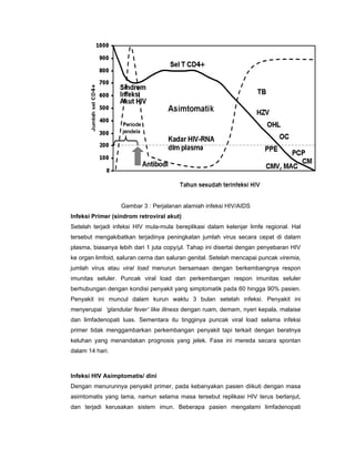 Gambar 3 : Perjalanan alamiah infeksi HIV/AIDS
Infeksi Primer (sindrom retroviral akut)
Setelah terjadi infeksi HIV mula-mula bereplikasi dalam kelenjar limfe regional. Hal
tersebut mengakibatkan terjadinya peningkatan jumlah virus secara cepat di dalam
plasma, biasanya lebih dari 1 juta copy/µl. Tahap ini disertai dengan penyebaran HIV
ke organ limfoid, saluran cerna dan saluran genital. Setelah mencapai puncak viremia,
jumlah virus atau viral load menurun bersamaan dengan berkembangnya respon
imunitas seluler. Puncak viral load dan perkembangan respon imunitas seluler
berhubungan dengan kondisi penyakit yang simptomatik pada 60 hingga 90% pasien.
Penyakit ini muncul dalam kurun waktu 3 bulan setelah infeksi. Penyakit ini
menyerupai ‘glandular fever’ like illness dengan ruam, demam, nyeri kepala, malaise
dan limfadenopati luas. Sementara itu tingginya puncak viral load selama infeksi
primer tidak menggambarkan perkembangan penyakit tapi terkait dengan beratnya
keluhan yang menandakan prognosis yang jelek. Fase ini mereda secara spontan
dalam 14 hari.
Infeksi HIV Asimptomatis/ dini
Dengan menurunnya penyakit primer, pada kebanyakan pasien diikuti dengan masa
asimtomatis yang lama, namun selama masa tersebut replikasi HIV terus berlanjut,
dan terjadi kerusakan sistem imun. Beberapa pasien mengalami limfadenopati
 
