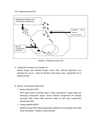 III.2.3. Mekanisme kerja ARV
A. Penghambat masuknya virus kedalam sel
Bekerja dengan cara berikatan dengan subunit GP41 selubung glikoprotein virus
sehingga fusi virus ke target sel dihambat. Satu-satunya obat penghambat fusi ini
adalah enfuvirtid.
B. Reverse Transcriptase Inhibitor (RTI)
1. Analog nukleosida ( NRTI)
NRTI diubah secara intraseluler dalam 3 tahap penambahan 3 gugus fosfat) dan
selanjutnya berkompetisi dengan natural nukleotida menghambat RT sehingga
perubahan RNA menjadi DNA terhambat. Selain itu NRTI juga menghentikan
pemanjangan DNA.
2. Analog nukleotida (NtRTI)
Mekanisme kerja NtRTI pada penghambatan replikasi HIV sama dengan NRTI tetapi
hanya memerlukan 2 tahapan proses fosforilasi.
Penghambat masuknya virus
(Fusion/Entry Inhibitors)
Penghambat Enzim
Protease /
Protease Inhibitor
Reverse
Transcriptase
Inhibitors
Gambar 4 : Mekanisme Kerja ARV
 