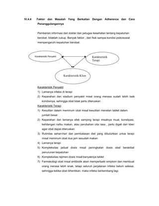 IV.4.4 Faktor dan Masalah Yang Berkaitan Dengan Adherence dan Cara
Penanggulangannya
Pemberian informasi dari dokter dan petugas kesehatan tentang kepatuhan
berobat tidaklah cukup. Banyak faktor , dari fisik sampai kondisi psikososial
mempengaruhi kepatuhan berobat.
Karakteristik Penyakit
1) Lamanya infeksi di terapi
2) Keparahan dan stadium penyakit misal orang merasa sudah lebih baik
kondisinya, sehingga obat tidak perlu diteruskan
Karakteristik Terapi
1) Kesulitan dalam meminum obat misal kesulitan menelan tablet dalam
jumlah besar
2) Keparahan dan lamanya efek samping terapi misalnya mual, konstipasi,
kehilangan nafsu makan, atau perubahan cita rasa , perlu digali dari klien
agar obat dapat diteruskan
3) Rutinitas sehari-hari dan pembatasan diet yang dibutuhkan untuk terapi
misal meminum obat dua jam sesudah makan
4) Lamanya terapi
5) Kompleksitas jadual dosis misal peningkatan dosis obat berakibat
penurunan kepatuhan
6) Kompleksitas rejimen dosis misal banyaknya tablet
7) Farmakologi obat misal antibiotik akan memperbaiki simptom dan membuat
orang merasa lebih enak, tetapi seluruh perjalanan infeksi belum selesai,
sehingga ketika obat dihentikan, maka infeksi berkembang lagi.
Karakteristik
Terapi
Karakteristik Klien
Karakteristik Penyakit
 