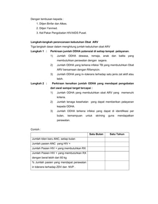 Dengan tembusan kepada :
1. Ditjen Binfar dan Alkes.
2. Ditjen Yanmed.
3. Kel Pakar Pengobatan HIV/AIDS Pusat.
Langkah-langkah perencanaan kebutuhan Obat ARV
Tiga langkah dasar dalam menghitung jumlah kebutuhan obat ARV
Langkah 1 : Perkiraan jumlah ODHA potensial di setiap tempat pelayanan.
1) Jumlah ODHA dewasa, remaja, anak dan balita yang
membutuhkan perawatan dengan segera.
2) Jumlah ODHA yang terkena infeksi TB yang membutuhkan Obat
ARV bersamaan dengan Rifampicin.
3) Jumlah ODHA yang in–tolerans terhadap satu jenis zat aktif atau
lebih.
Langkah 2 : Perkiraan kenaikan jumlah ODHA yang mendapat pengobatan
dari awal sampai target tercapai :
1) Jumlah ODHA yang membutuhkan obat ARV yang memenuhi
kriteria.
2) Jumlah tenaga kesehatan yang dapat memberikan pelayanan
kepada ODHA.
3) Jumlah ODHA terkena infeksi yang dapat di identifikasi per
bulan, kemampuan untuk skrining guna mendapatkan
perawatan.
Contoh :
Satu Bulan Satu Tahun
Jumlah klien baru ANC, setiap bulan
Jumlah pasien ANC yang HIV +
Jumlah Pasien HIV + yang membutuhkan RX
Jumlah Pasien HIV + yang membutuhkan RX
dengan berat lebih dari 60 kg
% Jumlah pasien yang mendapat perawatan
in tolerans terhadap ZDV dan NVP .
 