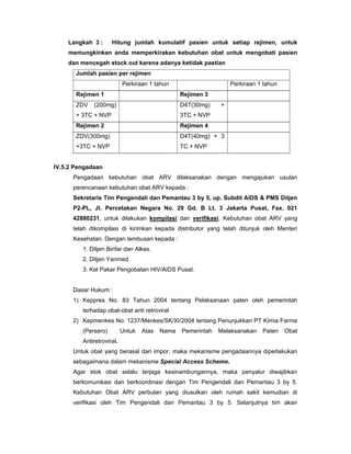 Langkah 3 : Hitung jumlah kumulatif pasien untuk setiap rejimen, untuk
memungkinkan anda memperkirakan kebutuhan obat untuk mengobati pasien
dan mencegah stock out karena adanya ketidak pastian
Jumlah pasien per rejimen
Perkiraan 1 tahun Perkiraan 1 tahun
Rejimen 1 Rejimen 3
ZDV (200mg)
+ 3TC + NVP
D4T(30mg) +
3TC + NVP
Rejimen 2 Rejimen 4
ZDV(300mg)
+3TC + NVP
D4T(40mg) + 3
TC + NVP
IV.5.2 Pengadaan
Pengadaan kebutuhan obat ARV dilaksanakan dengan mengajukan usulan
perencanaan kebutuhan obat ARV kepada :
Sekretaris Tim Pengendali dan Pemantau 3 by 5, up. Subdit AIDS & PMS Ditjen
P2-PL, Jl. Percetakan Negara No. 29 Gd. B Lt. 3 Jakarta Pusat, Fax. 021
42880231, untuk dilakukan kompilasi dan verifikasi. Kebutuhan obat ARV yang
telah dikompilasi di kirimkan kepada distributor yang telah ditunjuk oleh Menteri
Kesehatan. Dengan tembusan kepada :
1. Ditjen Binfar dan Alkes.
2. Ditjen Yanmed.
3. Kel Pakar Pengobatan HIV/AIDS Pusat.
Dasar Hukum :
1) Keppres No. 83 Tahun 2004 tentang Pelaksanaan paten oleh pemerintah
terhadap obat-obat anti retroviral
2) Kepmenkes No: 1237/Menkes/SK/XI/2004 tentang Penunjukkan PT Kimia Farma
(Persero) Untuk Atas Nama Pemerintah Melaksanakan Paten Obat
Antiretroviral.
Untuk obat yang berasal dari impor, maka mekanisme pengadaannya diperlakukan
sebagaimana dalam mekanisme Special Access Scheme.
Agar stok obat selalu terjaga kesinambungannya, maka penyalur diwajibkan
berkomunikasi dan berkoordinasi dengan Tim Pengendali dan Pemantau 3 by 5.
Kebutuhan Obat ARV perbulan yang diusulkan oleh rumah sakit kemudian di
verifikasi oleh Tim Pengendali dan Pemantau 3 by 5. Selanjutnya tim akan
 