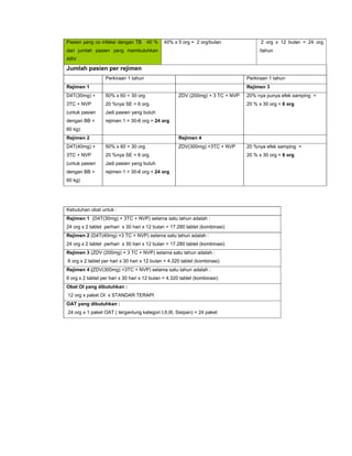 Pasien yang co infeksi dengan TB 40 %
dari jumlah pasien yang membutuhkan
ARV
40% x 5 org = 2 org/bulan 2 org x 12 bulan = 24 org
/tahun
Jumlah pasien per rejimen
Perkiraan 1 tahun Perkiraan 1 tahun
Rejimen 1 Rejimen 3
D4T(30mg) +
3TC + NVP
(untuk pasien
dengan BB <
60 kg)
50% x 60 = 30 org
20 %nya SE = 6 org.
Jadi pasien yang butuh
rejimen 1 = 30-6 org = 24 org
ZDV (200mg) + 3 TC + NVP 20% nya punya efek samping =
20 % x 30 org = 6 org
Rejimen 2 Rejimen 4
D4T(40mg) +
3TC + NVP
(untuk pasien
dengan BB >
60 kg)
50% x 60 = 30 org
20 %nya SE = 6 org.
Jadi pasien yang butuh
rejimen 1 = 30-6 org = 24 org
ZDV(300mg) +3TC + NVP 20 %nya efek samping =
20 % x 30 org = 6 org
Kebutuhan obat untuk :
Rejimen 1 (D4T(30mg) + 3TC + NVP) selama satu tahun adalah :
24 org x 2 tablet perhari x 30 hari x 12 bulan = 17.280 tablet (kombinasi)
Rejimen 2 (D4T(40mg) +3 TC + NVP) selama satu tahun adalah :
24 org x 2 tablet perhari x 30 hari x 12 bulan = 17.280 tablet (kombinasi)
Rejimen 3 (ZDV (200mg) + 3 TC + NVP) selama satu tahun adalah :
6 org x 2 tablet per hari x 30 hari x 12 bulan = 4.320 tablet (kombinasi)
Rejimen 4 (ZDV(300mg) +3TC + NVP) selama satu tahun adalah :
6 org x 2 tablet per hari x 30 hari x 12 bulan = 4.320 tablet (kombinasi)
Obat OI yang dibutuhkan :
12 org x paket OI x STANDAR TERAPI
OAT yang dibutuhkan :
24 org x 1 paket OAT ( tergantung kategori I,II,III, Sisipan) = 24 paket
 