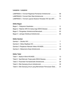 Lampiran – Lampiran
LAMPIRAN A : Formulir Registrasi Pemberian Antiretroviral ............... 69
LAMPIRAN B : Formulir Stok Obat Antiretroviral.................................. 70
LAMPIRAN C : Formulir Laporan Bulanan Perwatan HIV dan ART..... 71
Daftar Bagan
Bagan 1 : Pelayanan Kesehatan........................................................... 6
Bagan 2 : Rejimen ARV lini kedua bagi ODHA Dewasa ...................... 39
Bagan 3 : Pengadaan Antiretroviral Bersubsidi..................................... 63
Bagan 4 : Jaringan Distribusi Antiretroviral............................................ 64
Daftar Gambar
Gambar 1 : Struktur HIV........................................................................ 7
Gambar 2 : Siklus Replikasi HIV............................................................ 9
Gambar 3: Perjalanan Alamiah Infeksi HIV/AIDS.................................. 10
Gambar 4 : Mekanisme Kerja Antiretroviral........................................... 26
Daftar Tabel
Tabel 1 : Stadium Klinik HIV/AIDS......................................................... 13
Tabel 2 : Saat Memulai Terapi pada ODHA Dewasa............................ 24
Tabel 3 : Parameter Farmakokinetik Antiretroviral................................ 29
Tabel 4 : Efek Samping Umum Antiretroviral......................................... 30
Tabel 5 : Efek Samping Umum yang Memerlukan Pemutusan Obat.... 31
 