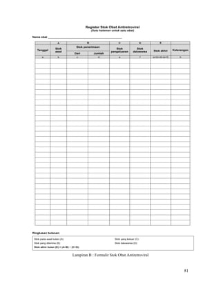 81
Lampiran B : Formulir Stok Obat Antiretroviral
 