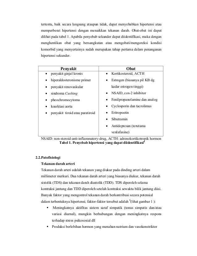 Pharmaceutical Care Untuk Penyakit Hipertensi