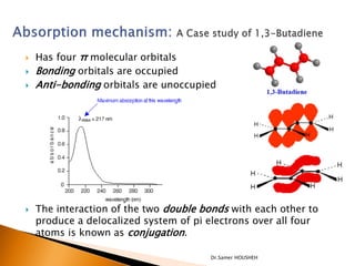    Has four π molecular orbitals
   Bonding orbitals are occupied
   Anti-bonding orbitals are unoccupied




   The interaction of the two double bonds with each other to
    produce a delocalized system of pi electrons over all four
    atoms is known as conjugation.

                                       Dr.Samer HOUSHEH
 