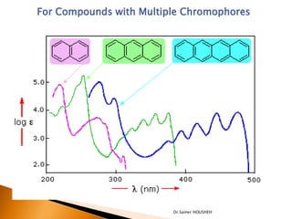 For Compounds with Multiple Chromophores




                         Dr.Samer HOUSHEH
 