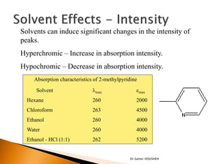Solvents can induce significant changes in the intensity of
peaks.
Hyperchromic – Increase in absorption intensity.
Hypochromic – Decrease in absorption intensity.
     Absorption characteristics of 2-methylpyridine

      Solvent                  max               emax
  Hexane                       260                2000
  Chloroform                   263                4500
  Ethanol                      260                4000
  Water                        260                4000
  Ethanol - HCl (1:1)          262                5200


                                               Dr.Samer HOUSHEH
 