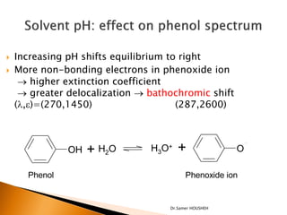    Increasing pH shifts equilibrium to right
   More non-bonding electrons in phenoxide ion
      higher extinction coefficient
      greater delocalization  bathochromic shift
    (,e)=(270,1450)                   (287,2600)



               OH   + H2O       H3O+   +               O

      Phenol                              Phenoxide ion


                                    Dr.Samer HOUSHEH
 