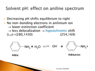    Decreasing pH shifts equilibrium to right
   No non-bonding electrons in anilinium ion
      lower extinction coefficient
      less delocalization  hypsochromic shift
    (,e)=(280,1430)                  (254,169)


                 NH3 + H2O      OH-     +                       NH4+

       Aniline                                   Aniliniumion



                                   Dr.Samer HOUSHEH
 