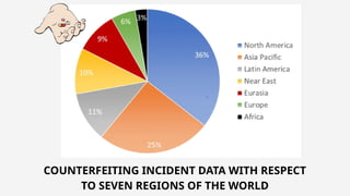 COUNTERFEITING INCIDENT DATA WITH RESPECT
TO SEVEN REGIONS OF THE WORLD
 