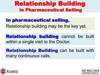In pharmaceutical selling,
Relationship building may be the key yet.
Relationship Building
in Pharmaceutical Selling
Relationship Building can be built with
many continuous calls.
Relationship building cannot be built
within a single visit to the Doctor.
 