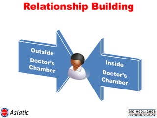 Relationship Building
 