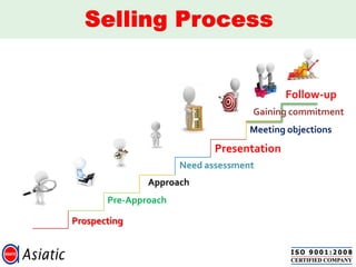 Prospecting
Pre-Approach
Approach
Need assessment
Presentation
Meeting objections
Gaining commitment
Follow-up
 