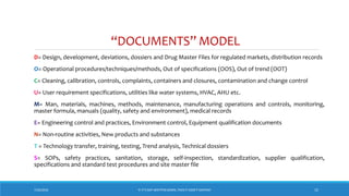 “DOCUMENTS” MODEL
D= Design, development, deviations, dossiers and Drug Master Files for regulated markets, distribution records
O= Operational procedures/techniques/methods, Out of specifications (OOS), Out of trend (OOT)
C= Cleaning, calibration, controls, complaints, containers and closures, contamination and change control
U= User requirement specifications, utilities like water systems, HVAC, AHU etc.
M= Man, materials, machines, methods, maintenance, manufacturing operations and controls, monitoring,
master formula, manuals (quality, safety and environment), medical records
E= Engineering control and practices, Environment control, Equipment qualification documents
N= Non-routine activities, New products and substances
T = Technology transfer, training, testing, Trend analysis, Technical dossiers
S= SOPs, safety practices, sanitation, storage, self-inspection, standardization, supplier qualification,
specifications and standard test procedures and site master file
7/26/2018 ‘IF IT’S NOT WRITTEN DOWN, THEN IT DIDN’T HAPPEN!’ 15
 