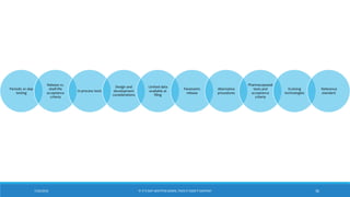 7/26/2018 ‘IF IT’S NOT WRITTEN DOWN, THEN IT DIDN’T HAPPEN!’ 36
Periodic or skip
testing
Release vs.
shelf-life
acceptance
criteria
In-process tests
Design and
development
considerations
Limited data
available at
filing
Parametric
release
Alternative
procedures
Pharmacopoeial
tests and
acceptance
criteria
Evolving
technologies
Reference
standard
 