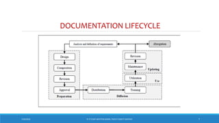 DOCUMENTATION LIFECYCLE
7/26/2018 ‘IF IT’S NOT WRITTEN DOWN, THEN IT DIDN’T HAPPEN!’ 7
 
