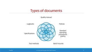 Types of documents
Quality manual
Policies
Standard
operating
procedures
(SOPs)
Batch recordsTest methods
Specifications
Logbooks
7/26/2018 ‘IF IT’S NOT WRITTEN DOWN, THEN IT DIDN’T HAPPEN!’ 9
 