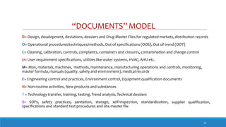 “DOCUMENTS” MODEL
14
D= Design, development, deviations, dossiers and Drug Master Files for regulated markets, distribution records
O= Operational procedures/techniques/methods, Out of specifications (OOS), Out of trend (OOT)
C= Cleaning, calibration, controls, complaints, containers and closures, contamination and change control
U= User requirement specifications, utilities like water systems, HVAC, AHU etc.
M= Man, materials, machines, methods, maintenance, manufacturing operations and controls, monitoring,
master formula, manuals (quality, safety and environment), medical records
E= Engineering control and practices, Environment control, Equipment qualification documents
N= Non-routine activities, New products and substances
T = Technology transfer, training, testing, Trend analysis, Technical dossiers
S= SOPs, safety practices, sanitation, storage, self-inspection, standardization,
specifications and standard test procedures and site master file
supplier qualification,
 