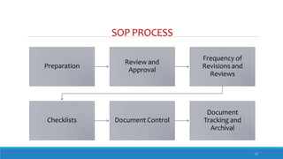 SOP PROCESS
Preparation
Review and
Approval
Frequency of
Revisions and
Reviews
Checklists Document Control
Document
Tracking and
Archival
17
 