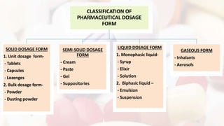 Pharmaceutical Dosage Forms - Classification | PPTX