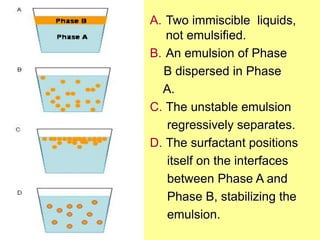 pharmaceutical_emulsions.ppt