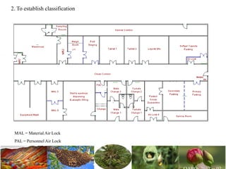 2. To establish classification
MAL = Material Air Lock
PAL = Personnel Air Lock
LAF
 