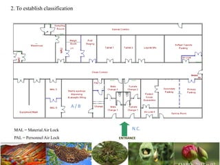 2. To establish classification
N.C.
A / B
MAL = Material Air Lock
PAL = Personnel Air Lock
LAF
ENTRANCE
 
